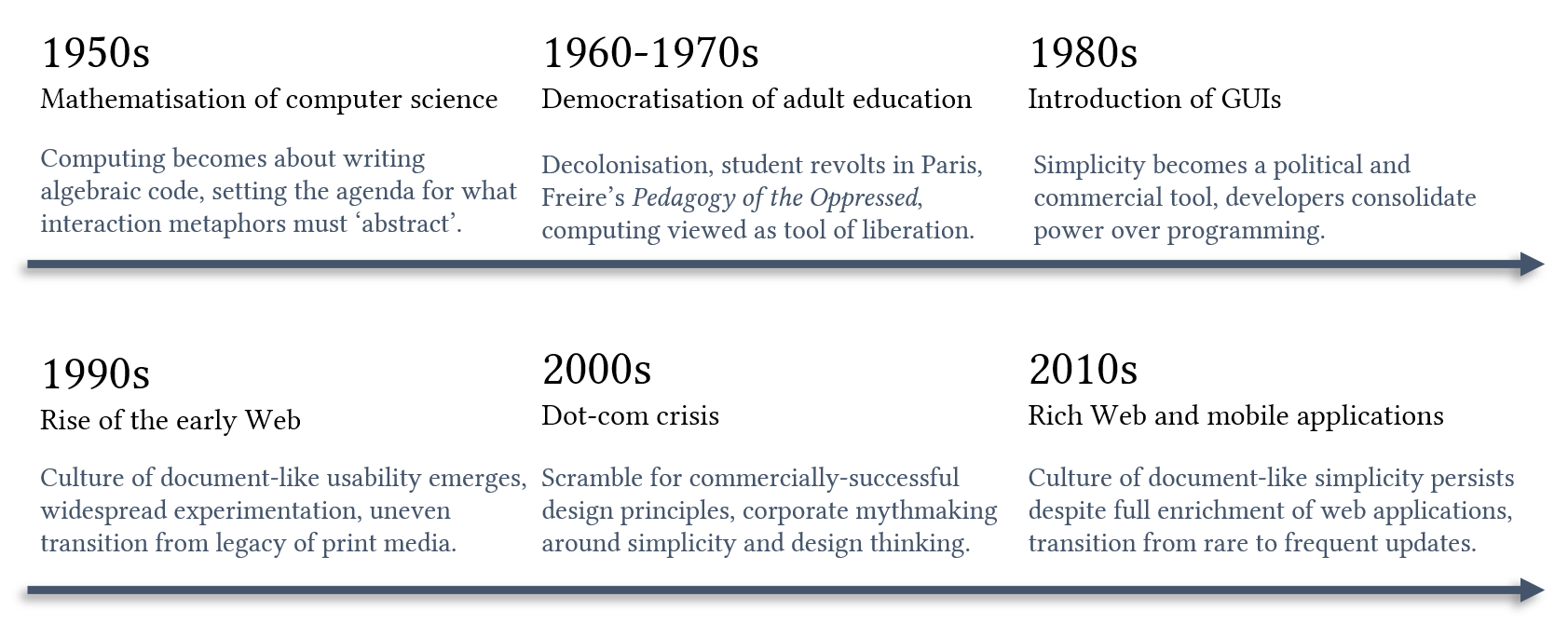 An overview of developments in the history of the doctrine of simplicity.